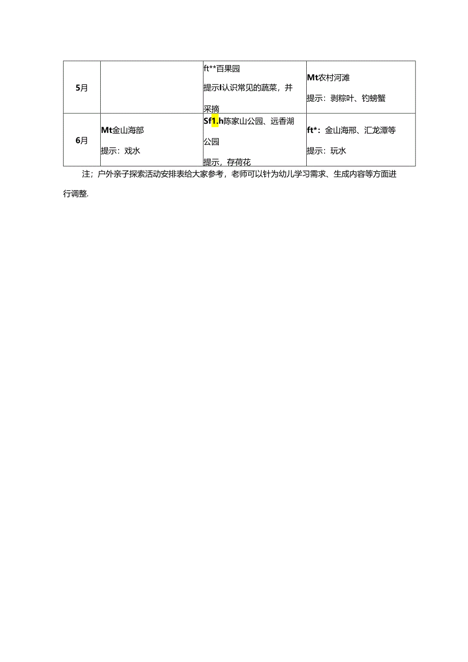 幼儿园亲子探索营操作方案.docx_第3页