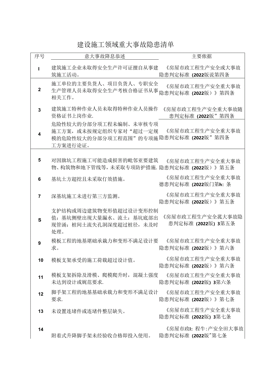 建设施工领域重大事故隐患清单.docx_第1页