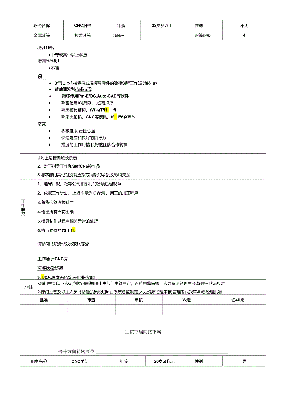 工模部全套岗位职务说明书.docx_第1页