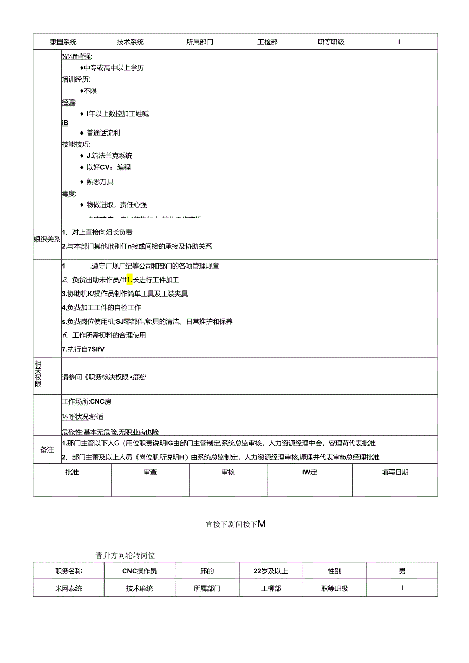 工模部全套岗位职务说明书.docx_第2页