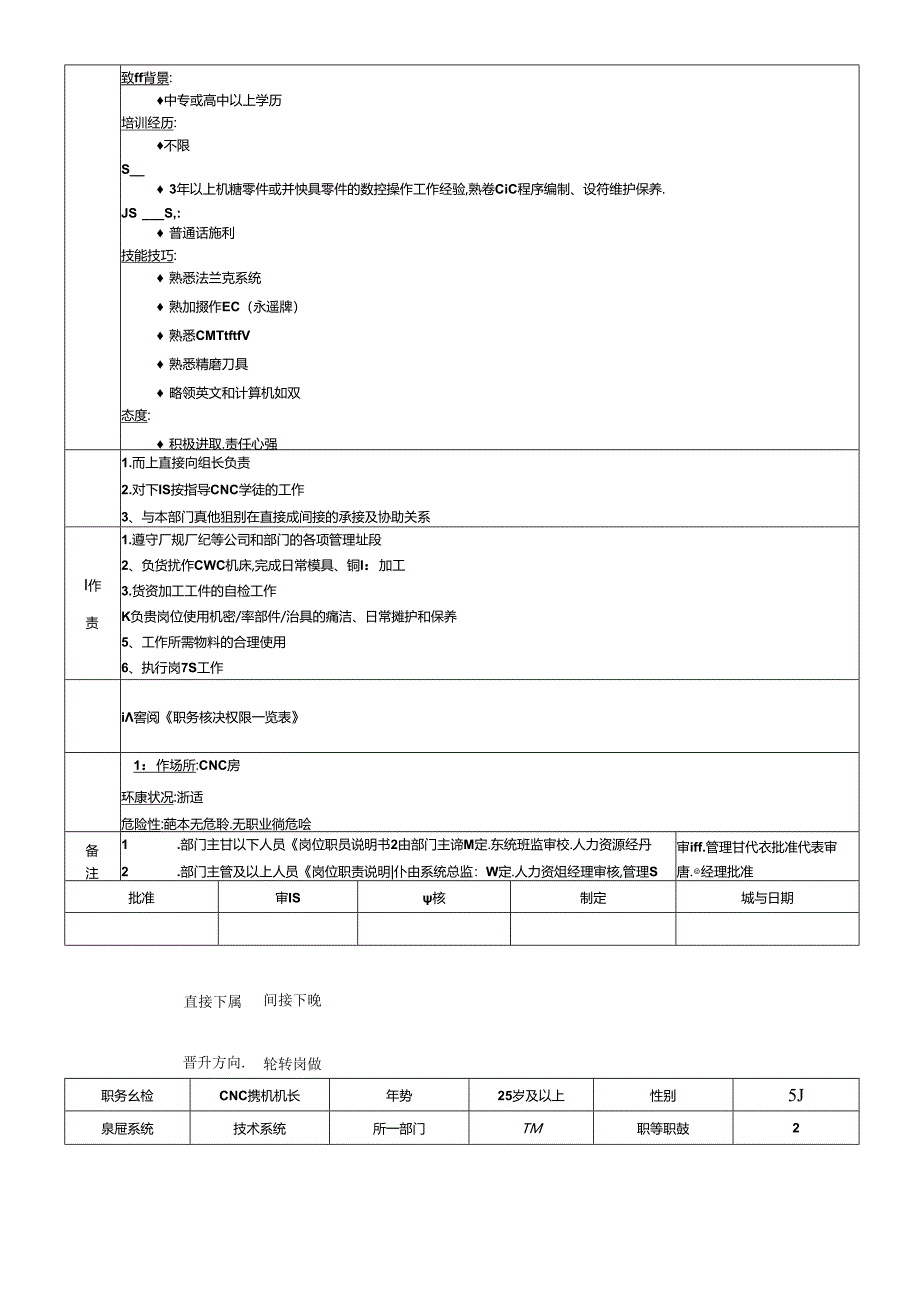 工模部全套岗位职务说明书.docx_第3页