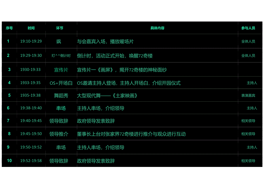 房地产营销策划 -文旅小镇景区年度营销全案【旅游】【景区音乐节】.docx_第3页