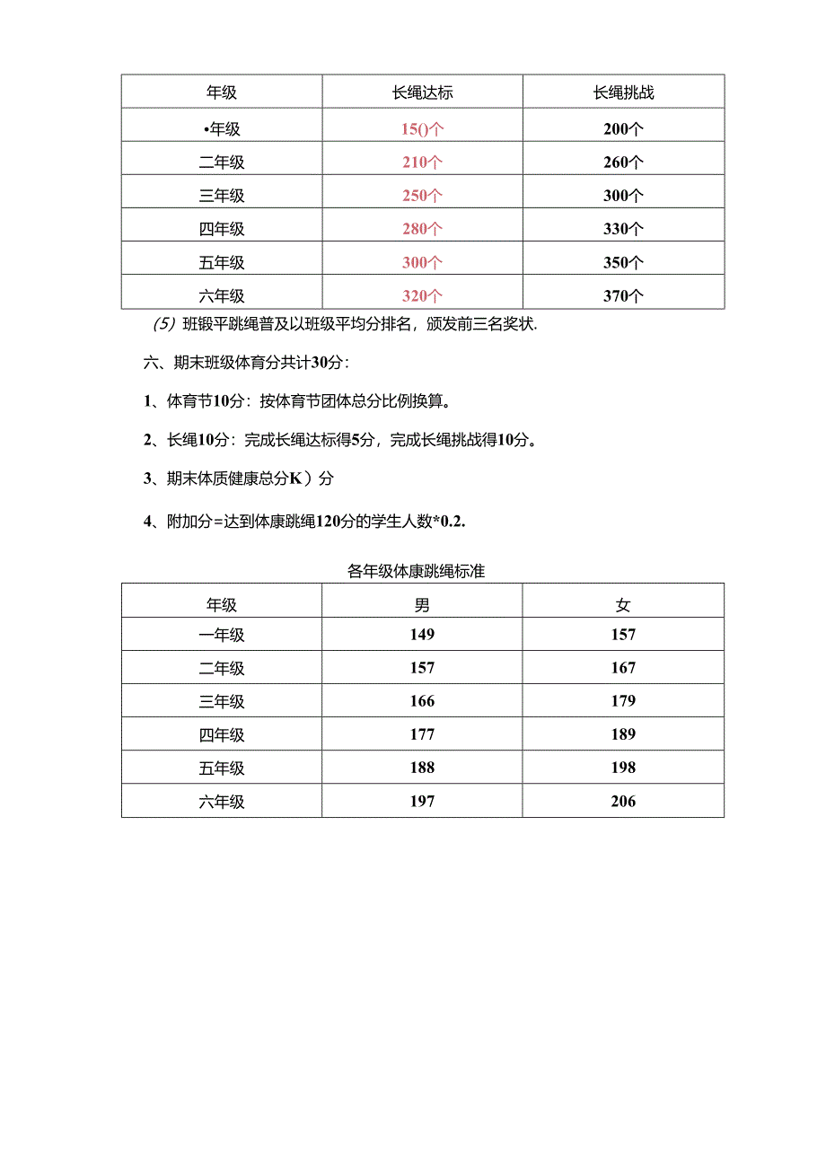 小学教学：2019 年校园体育节方案.docx_第3页