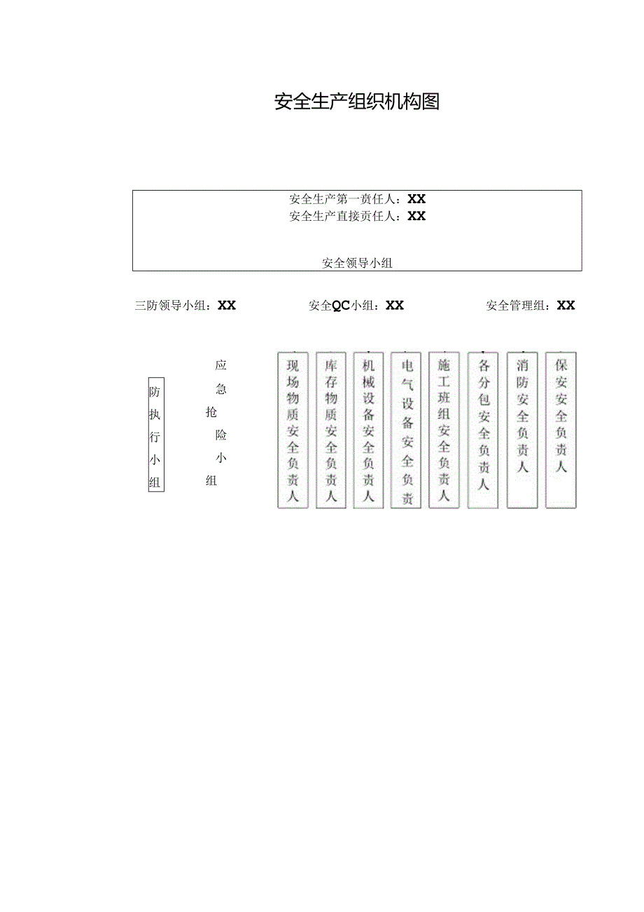 安全生产组织机构图.docx_第1页