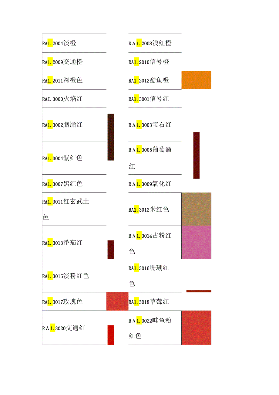 泵阀喷涂RAL颜色对照表.docx_第2页