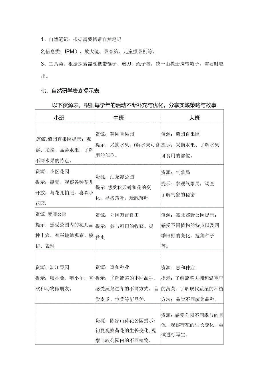 幼儿园自然研学活动操作方案.docx_第2页