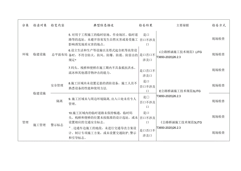 桥涵工程检查标准清单.docx_第2页