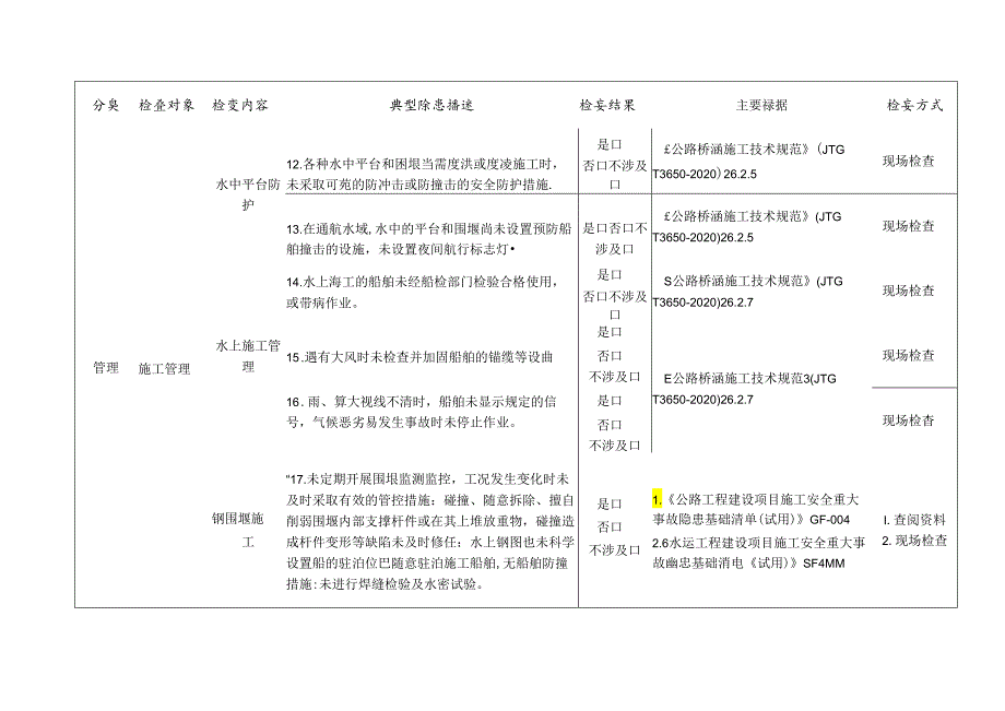 桥涵工程检查标准清单.docx_第3页