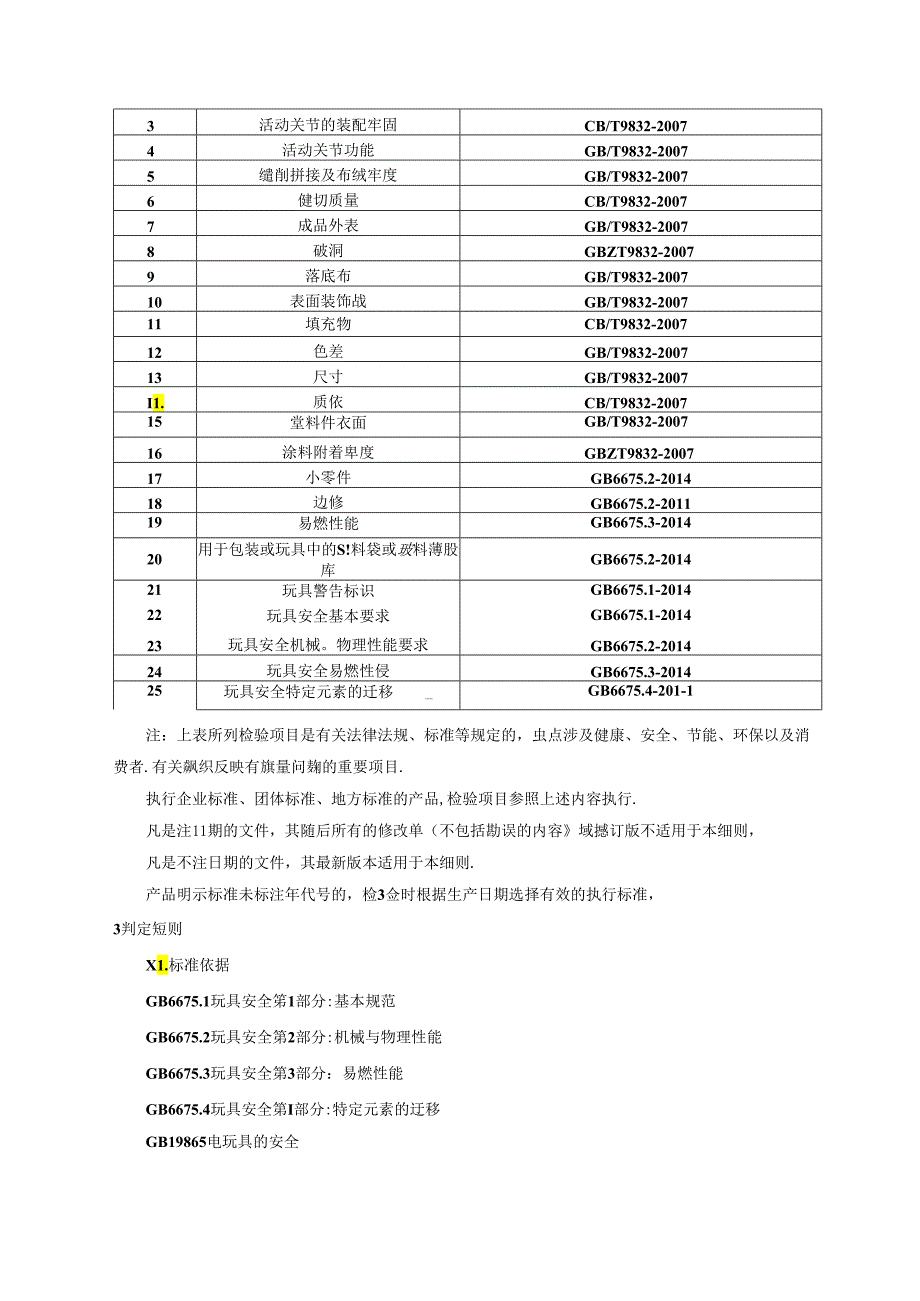 玩具产品监督抽查实施细则.docx_第2页