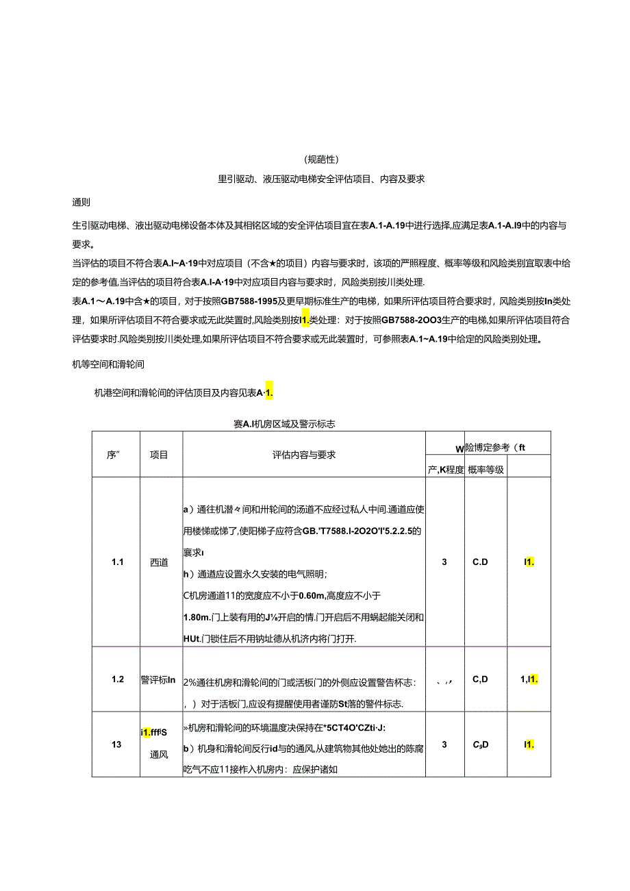 曳引驱动、液压驱动电梯、自动扶梯与自动人行道安全评估、使用管理与日常维护保养查验项目、内容及要求、安全评估报告.docx_第1页