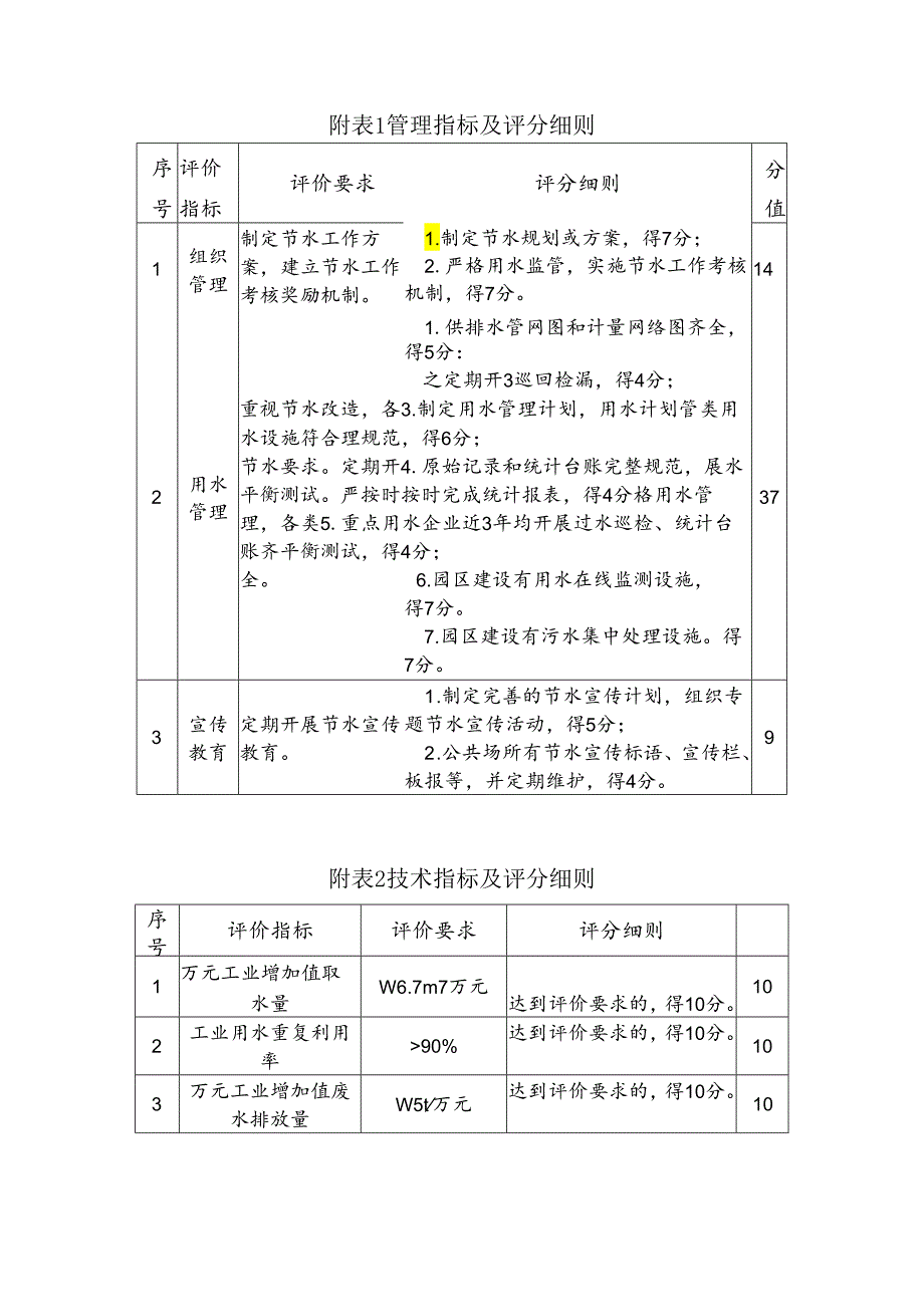 工业节水型园区评价要求.docx_第2页