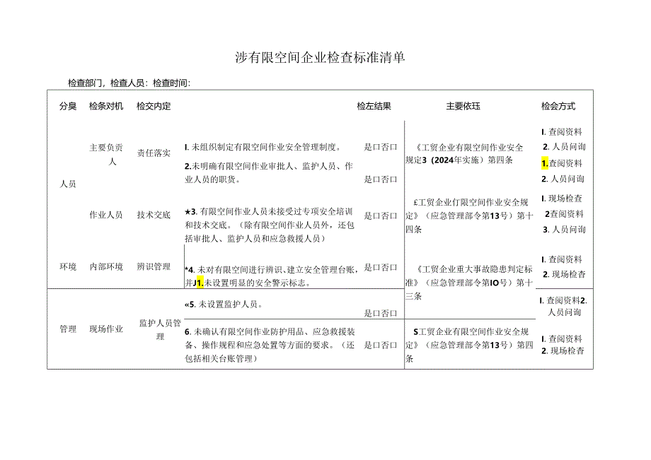 涉有限空间企业检查标准清单.docx_第1页