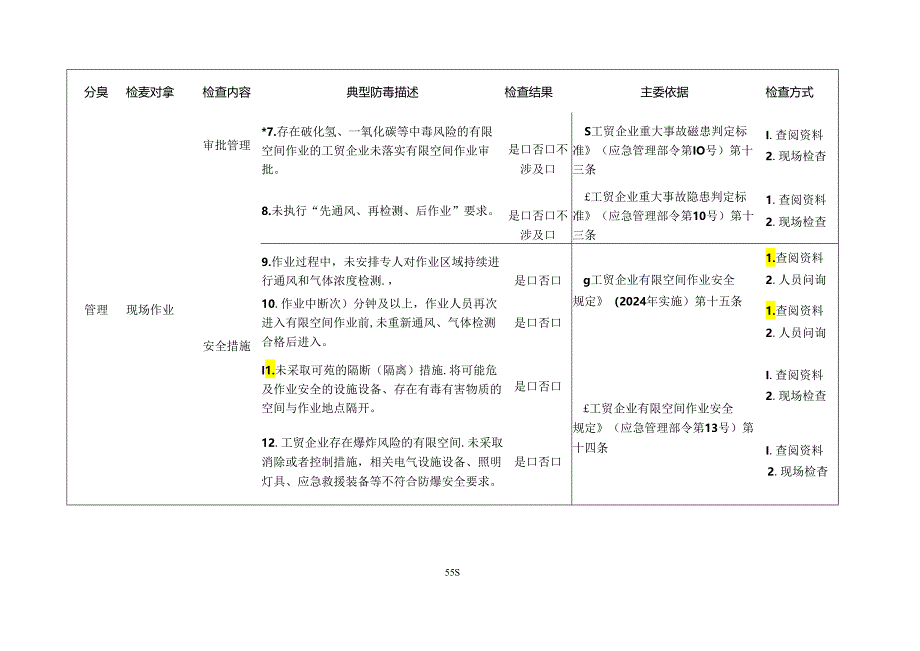 涉有限空间企业检查标准清单.docx_第2页