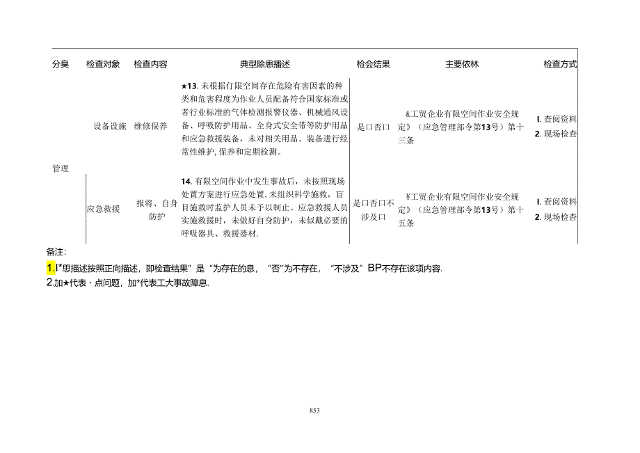 涉有限空间企业检查标准清单.docx_第3页