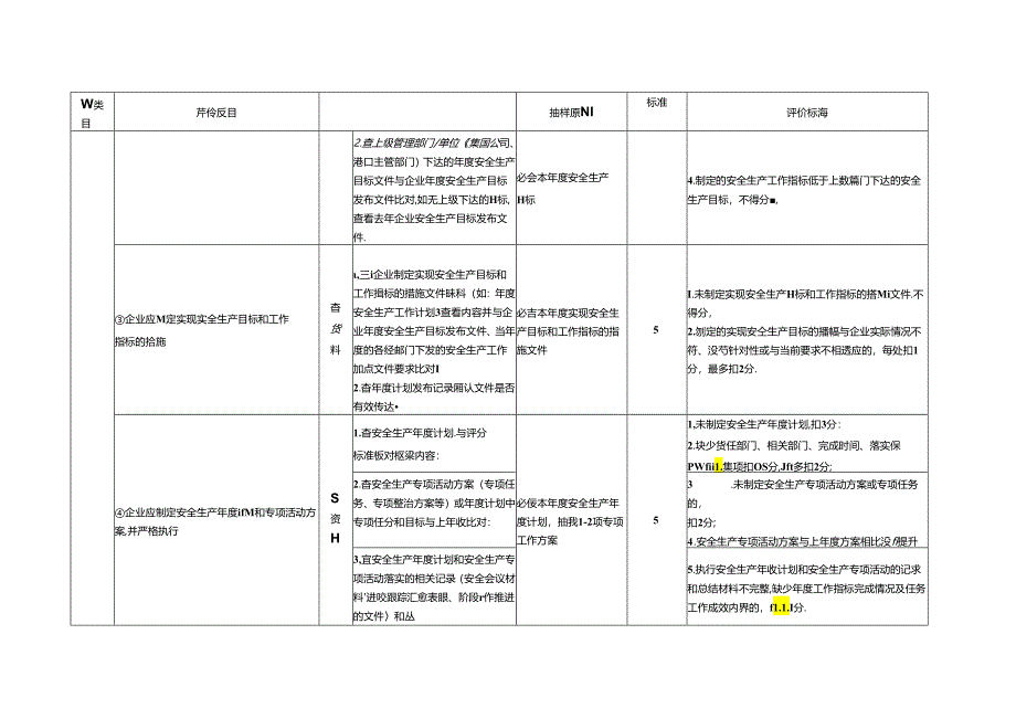 油气化工港口企业安全生产标准化评价评分细则.docx_第1页