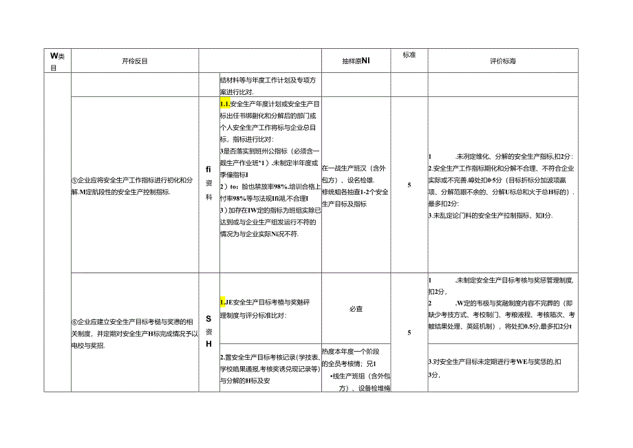 油气化工港口企业安全生产标准化评价评分细则.docx_第2页