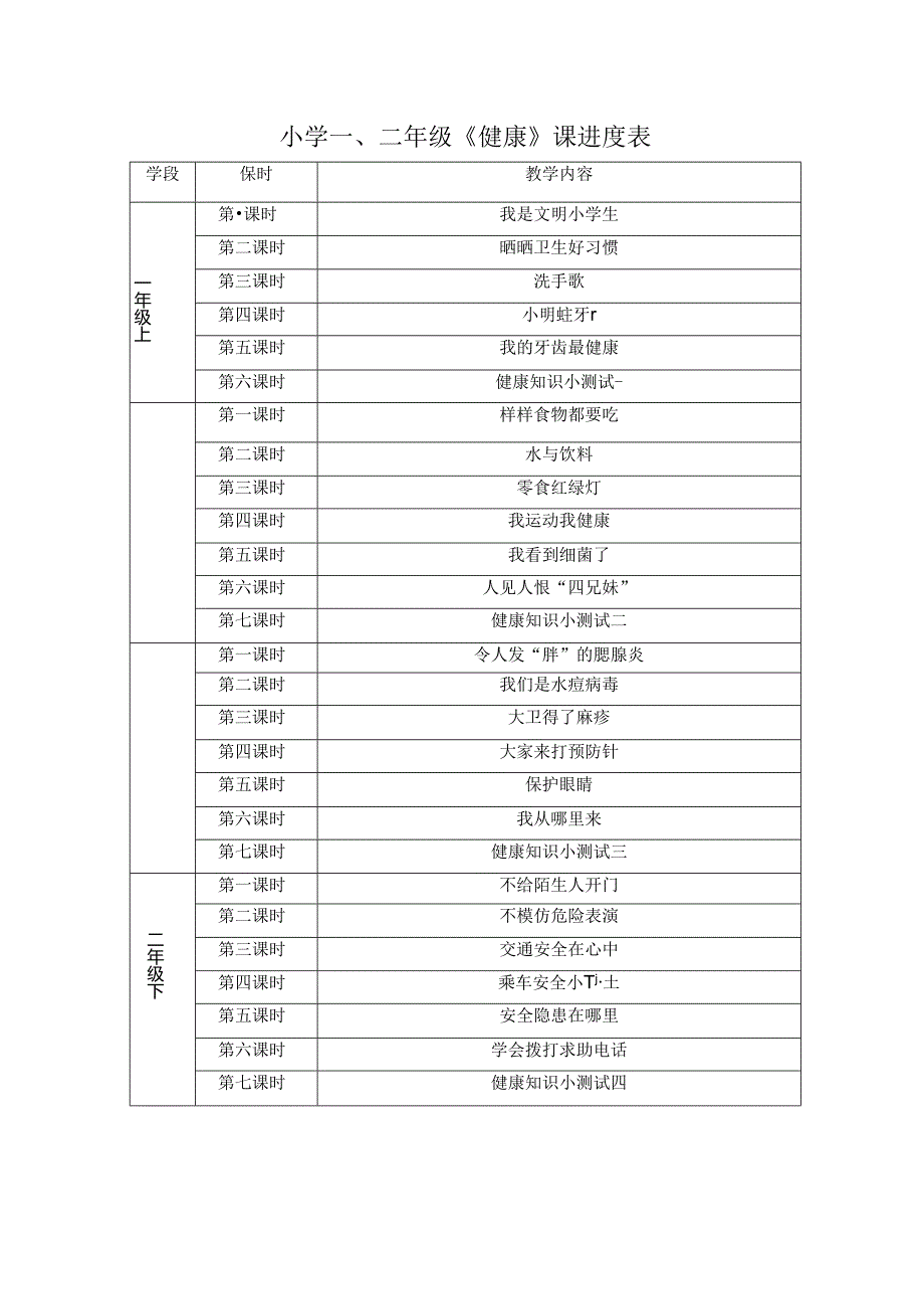 小学教学：小学一、二年级《健康》课程进度表.docx_第1页