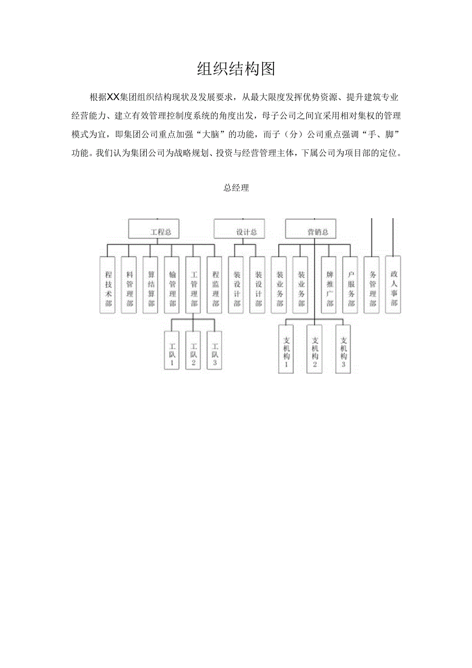 建筑公司组织结构图.docx_第1页