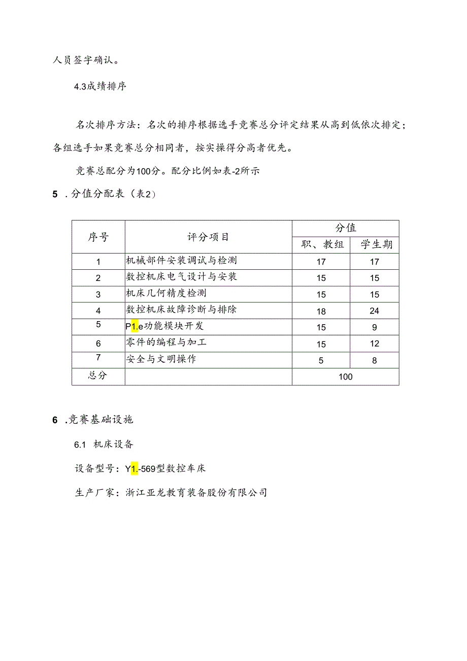 数控机床装调维修工（数控机床智能化升级改造）赛项技术文件.docx_第1页