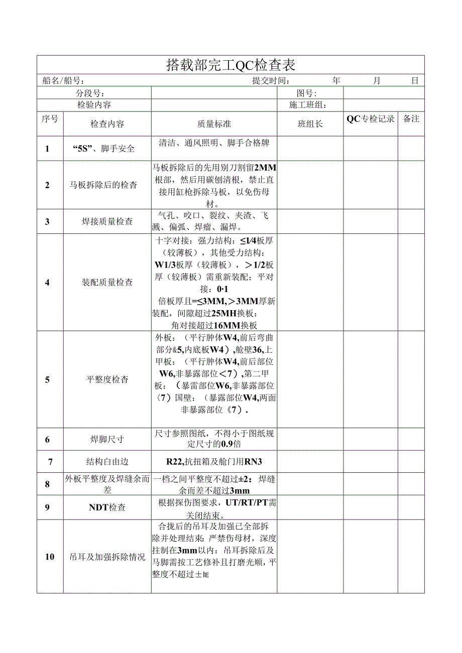 搭载部完工QC检查表.docx_第1页