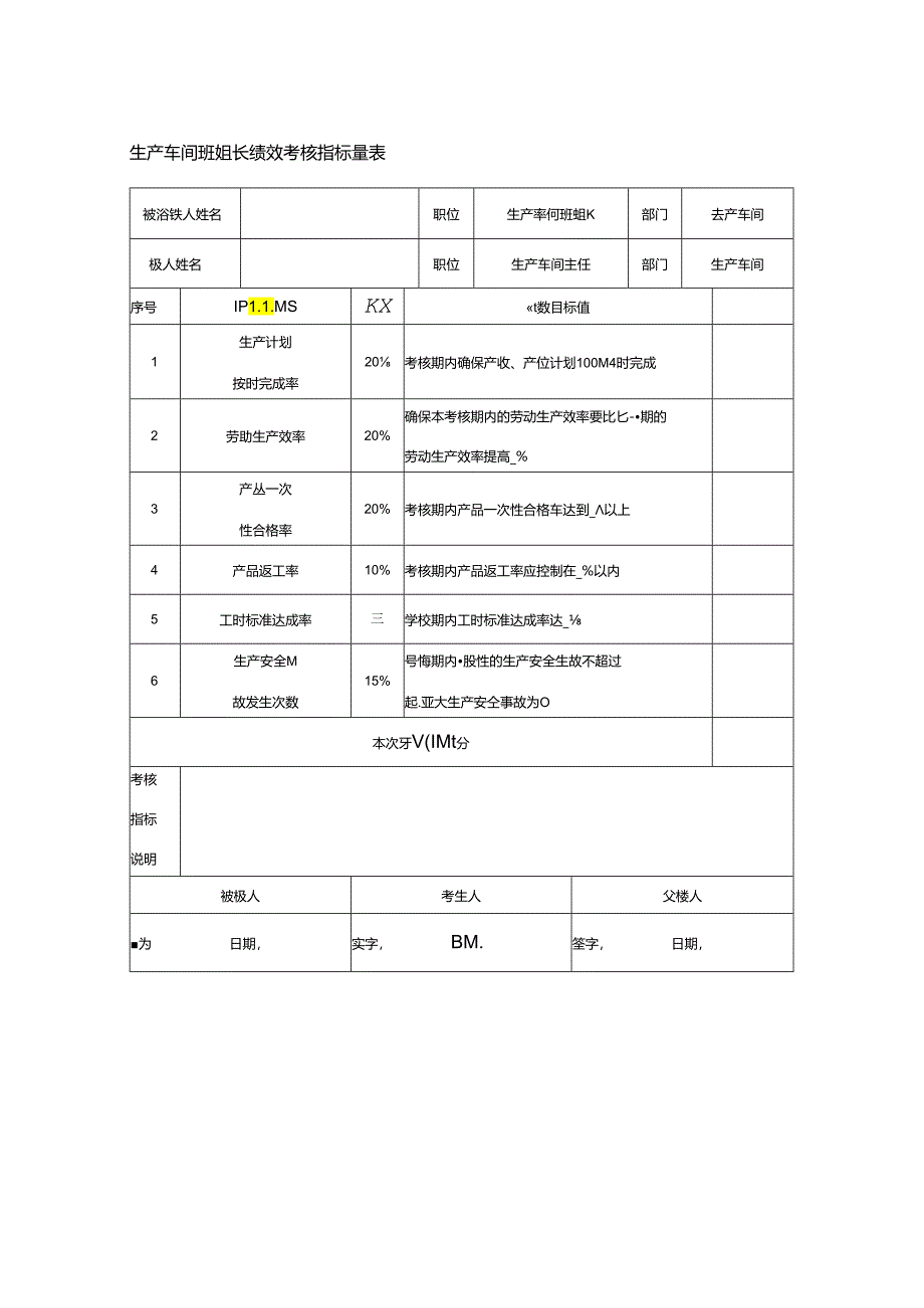 生产车间班组长绩效考核指标量表.docx_第1页