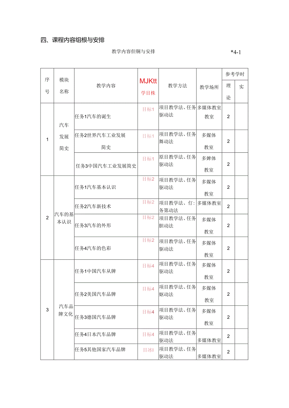 汽车文化（微课版）课程标准.docx_第3页