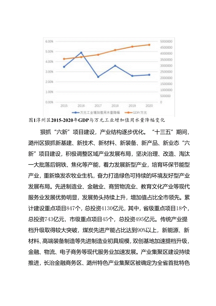 潞州区“十四五”“两山七河一流域”生态保护和生态文明建设、生态经济发展规划.docx_第3页