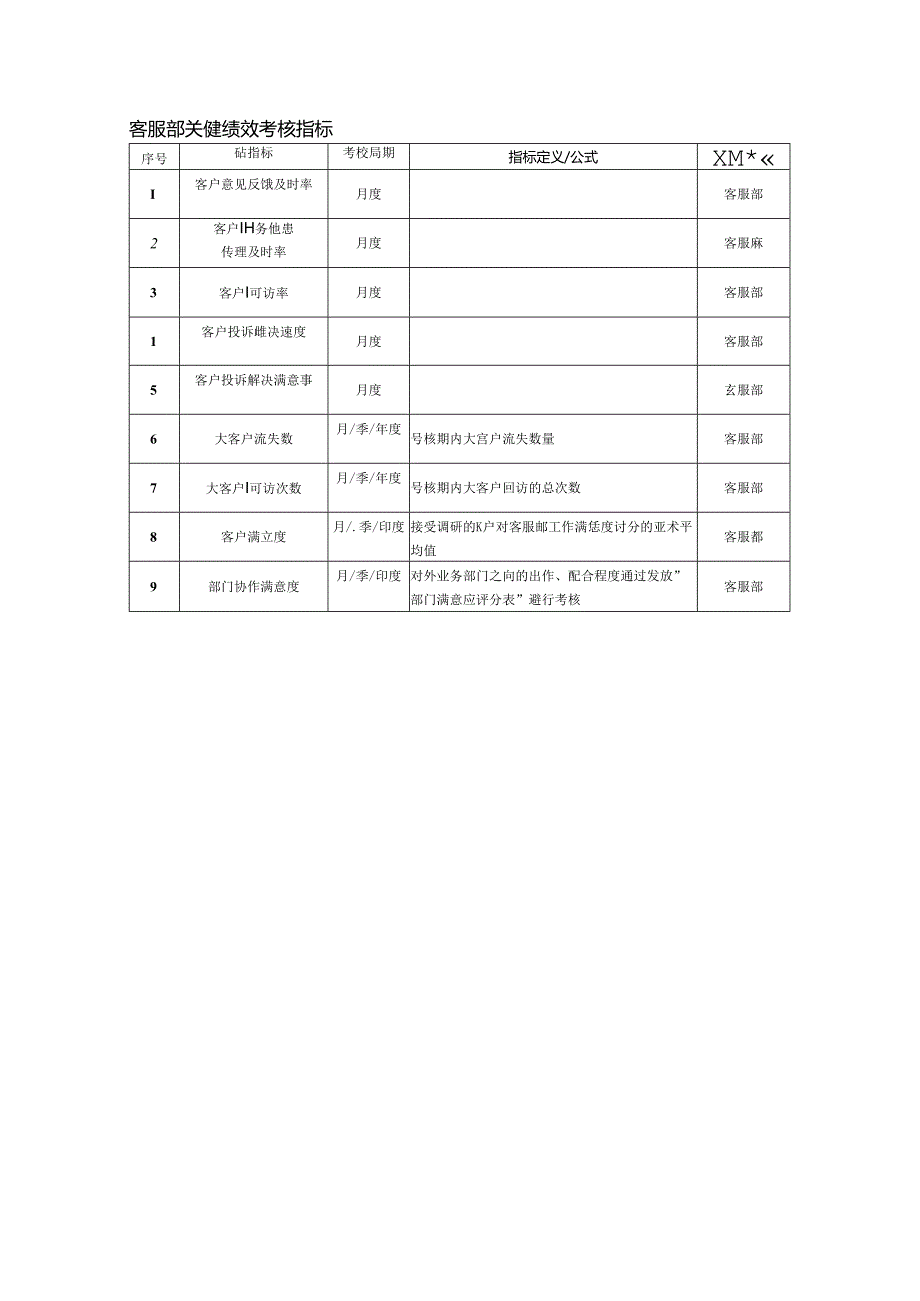 客服部关键绩效考核指标.docx_第1页