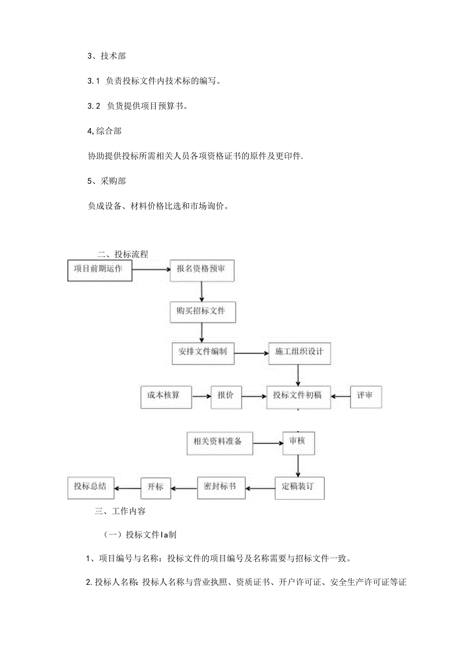 工程项目投标管理制度.docx_第2页