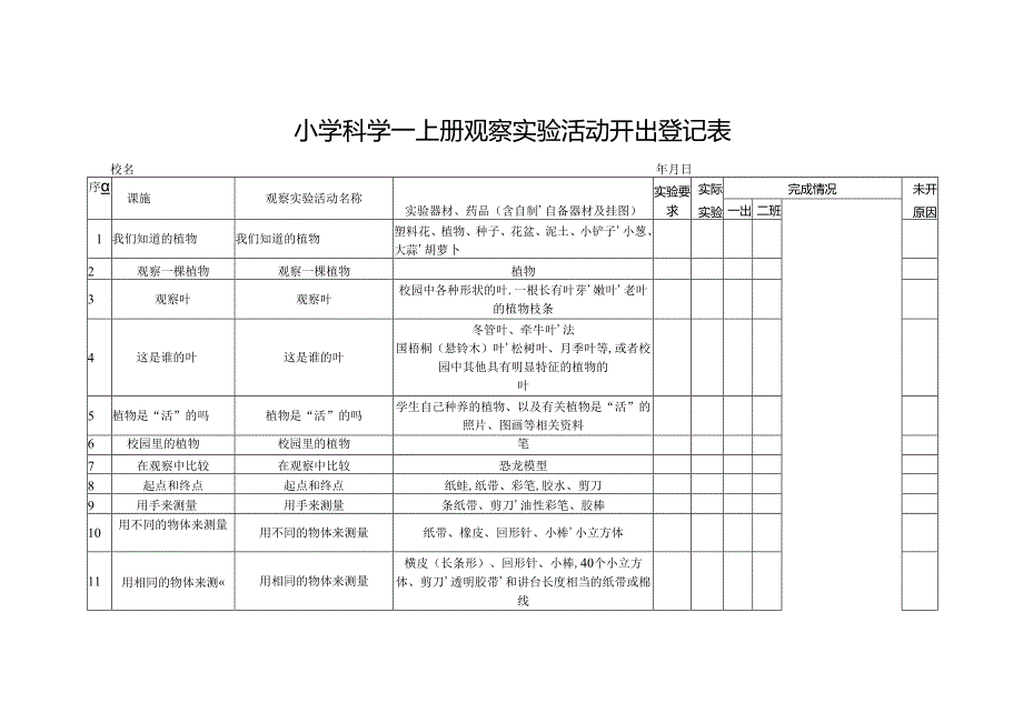 小学科学观察实验活动开出登记.docx_第3页