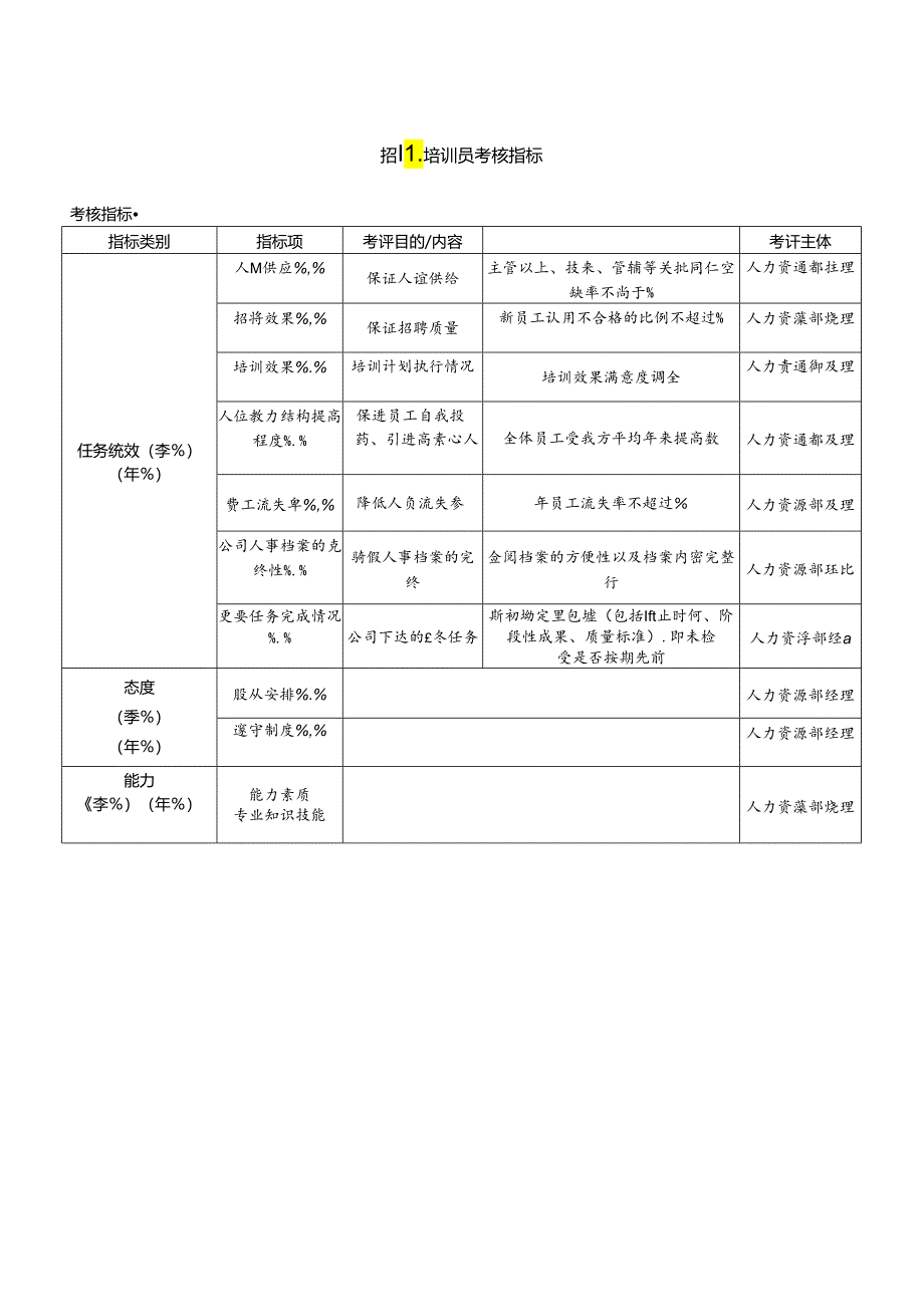 招聘培训员考核指标.docx_第1页