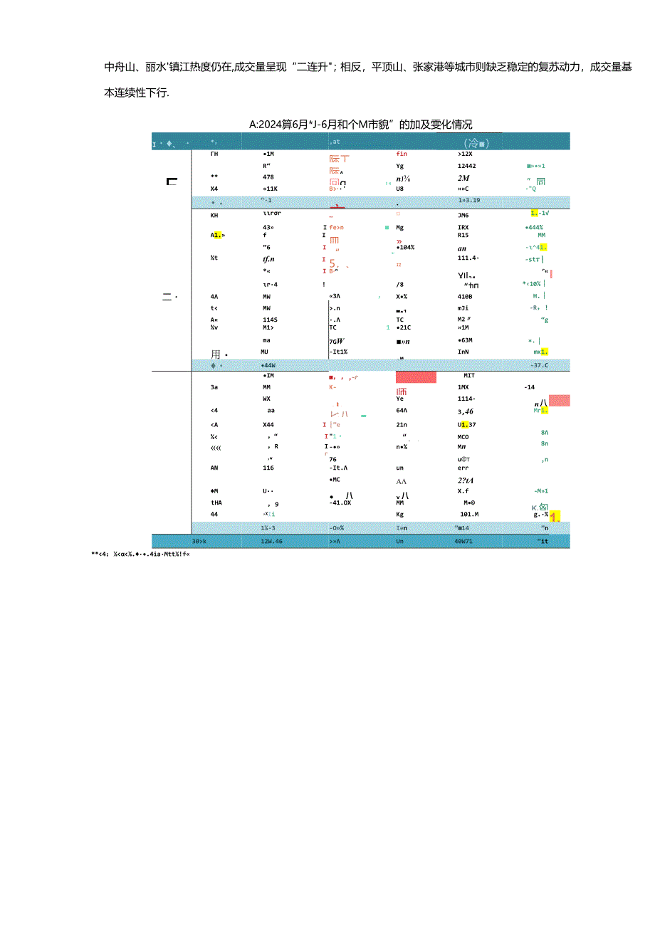 房地产 -重点城市新房市场报告（2024年6月）.docx_第3页