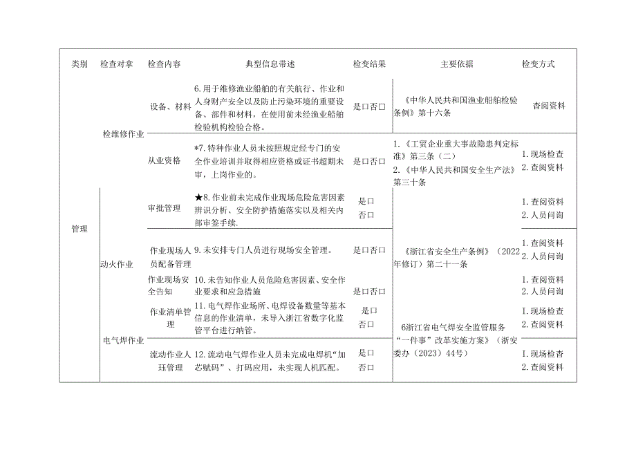 渔业船舶检维修作业检查标准清单.docx_第2页