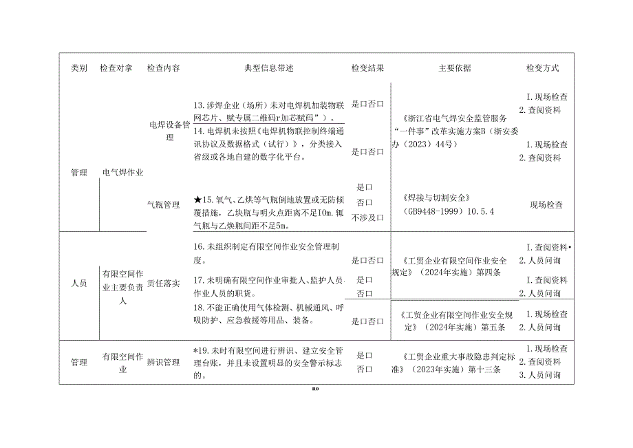 渔业船舶检维修作业检查标准清单.docx_第3页