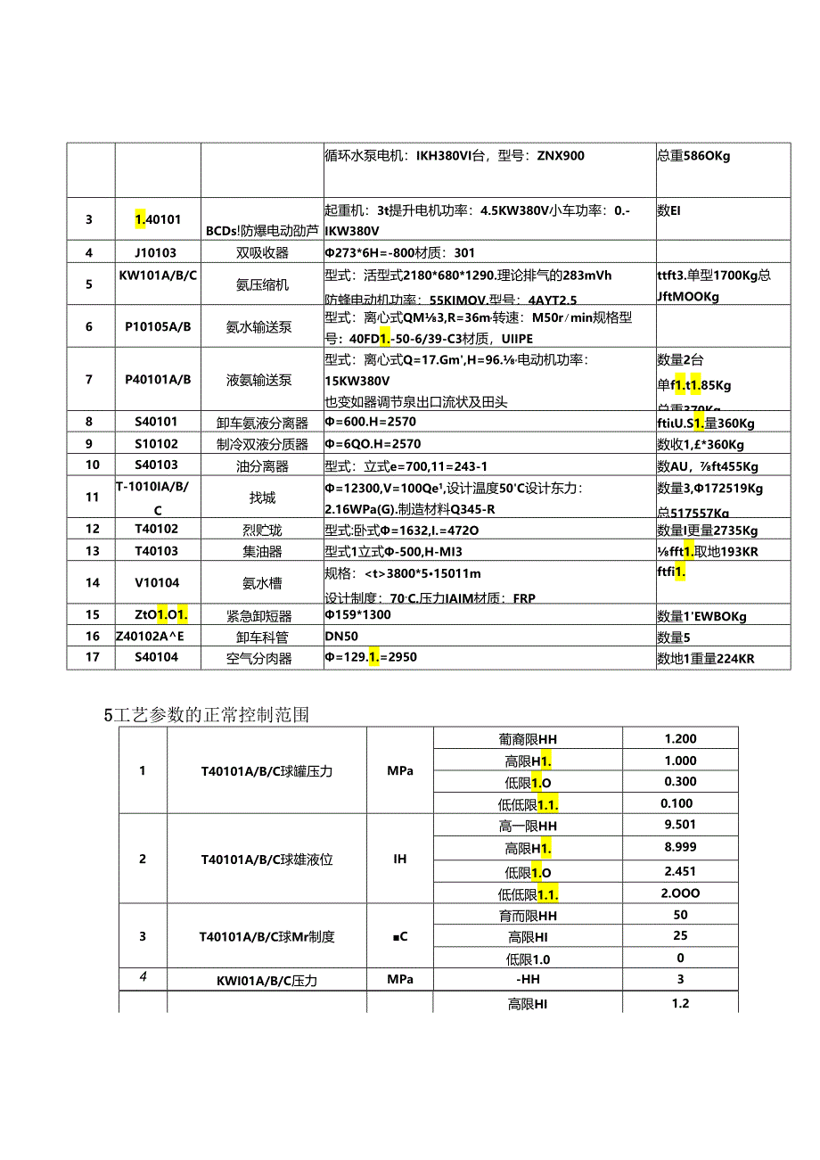 氨站岗位安全操作规程.docx_第3页