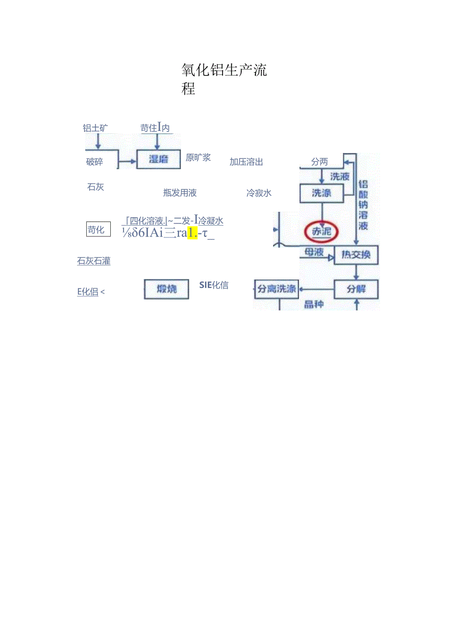 期货一天学习一个基本面——氧化铝.docx_第3页