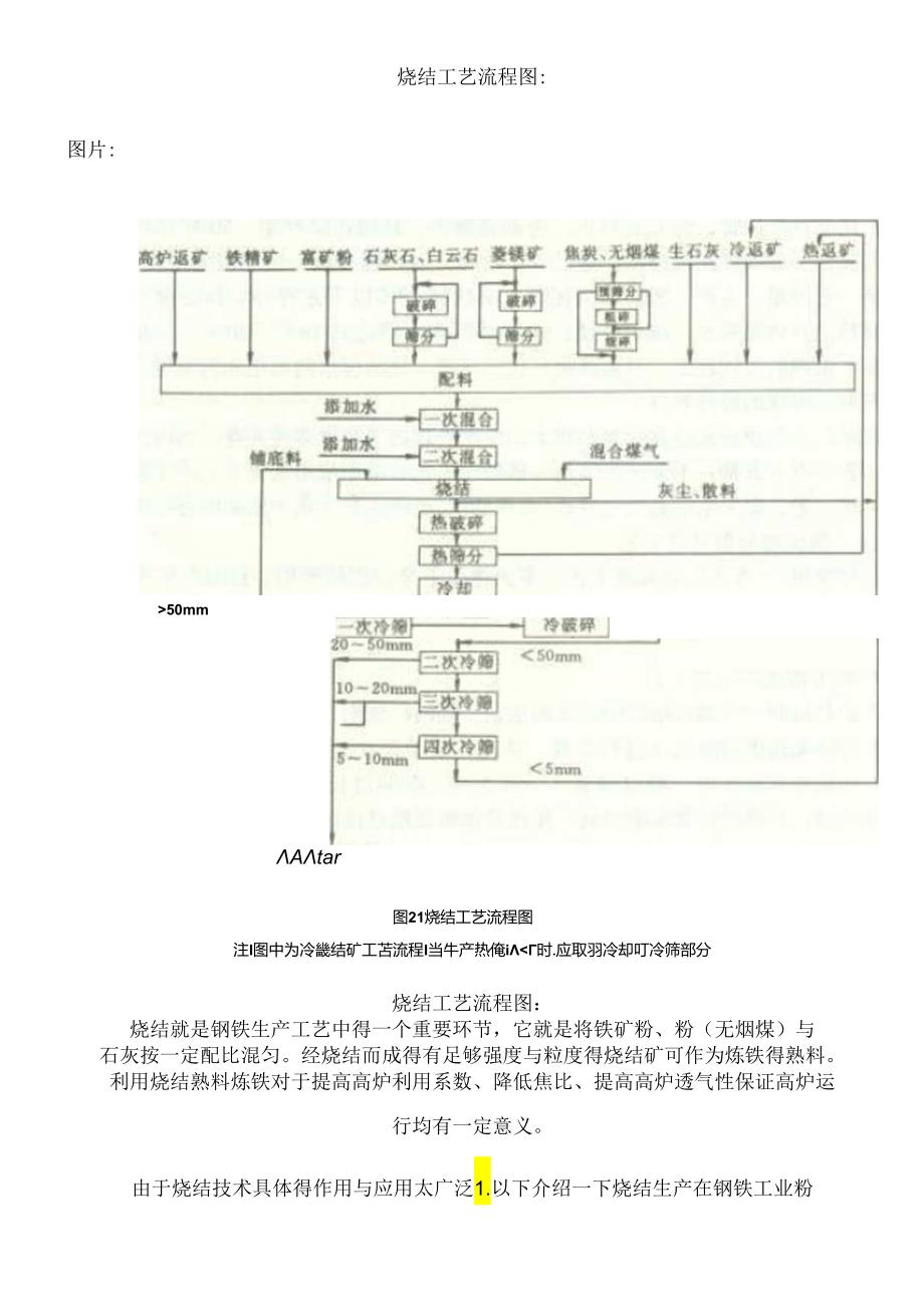 烧结工艺流程图.docx_第1页