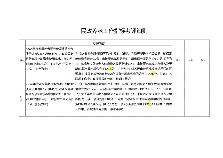 民政养老工作指标考评细则.docx_第1页