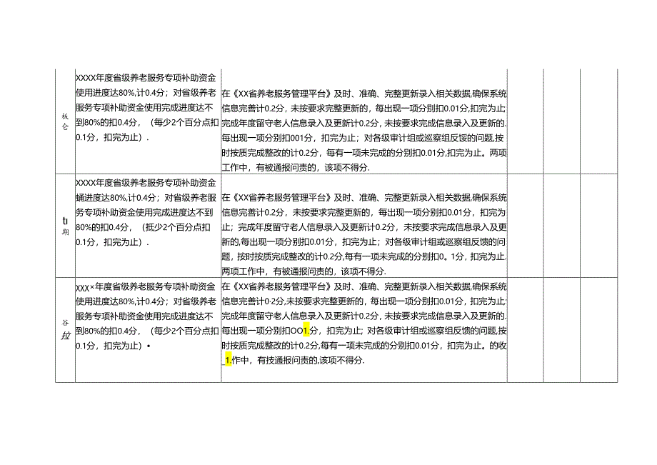 民政养老工作指标考评细则.docx_第2页