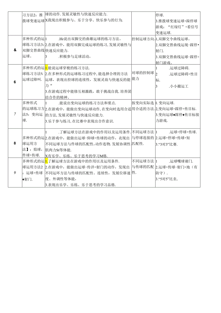 小学教学：多种形式的运球活动方法及综合活动单元计划.docx_第2页