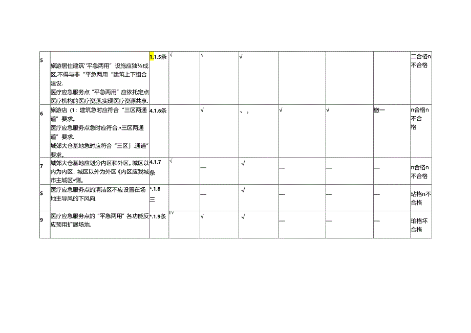 平急两用建筑专项验收记录表（选址与总平面）.docx_第2页