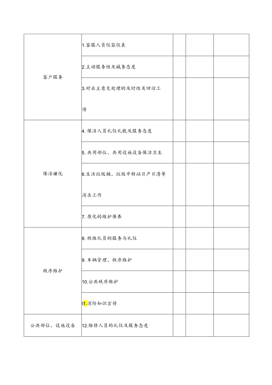 物业服务业主满意度调查表.docx_第2页