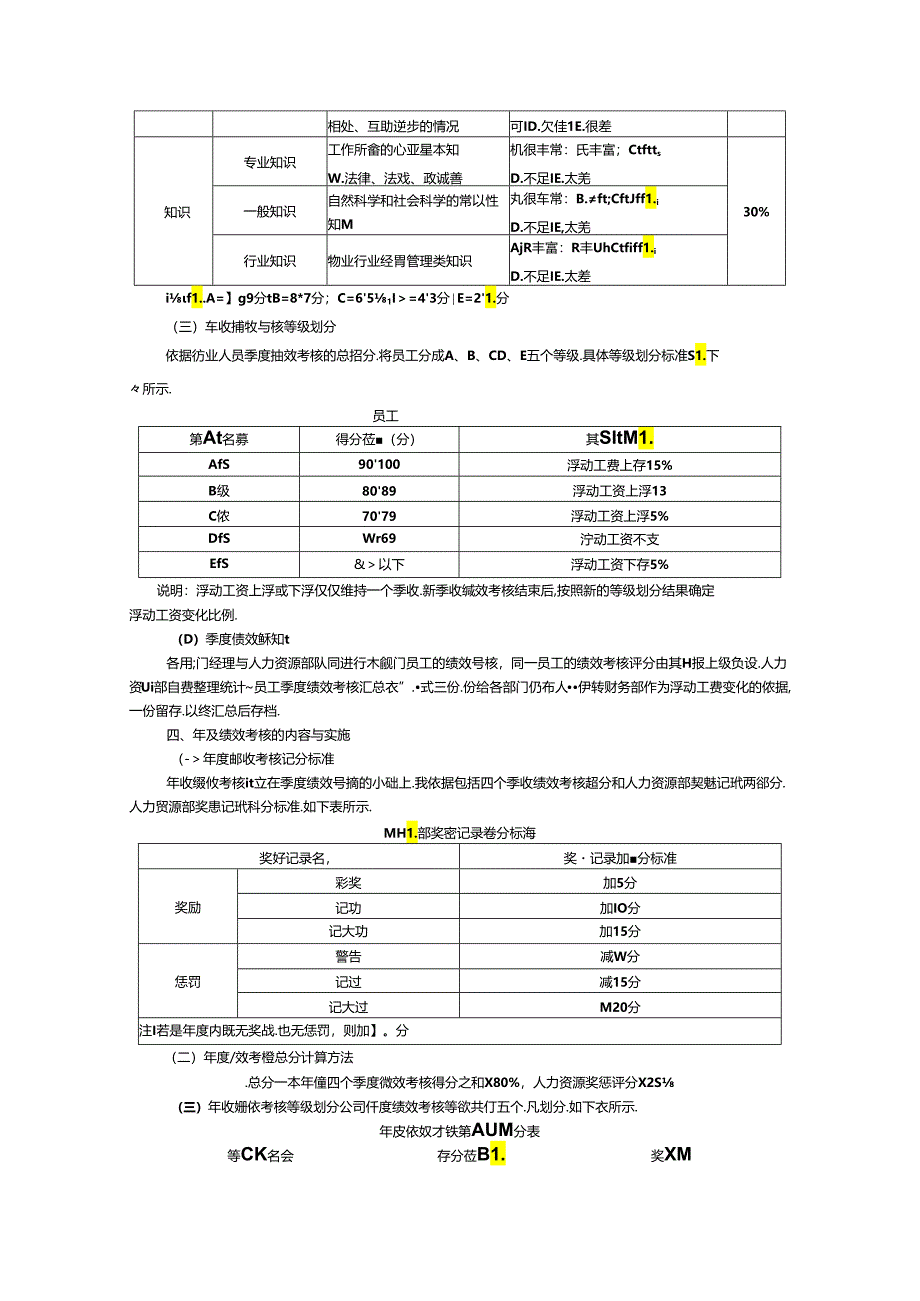 物业人员绩效考核管理方案.docx_第3页