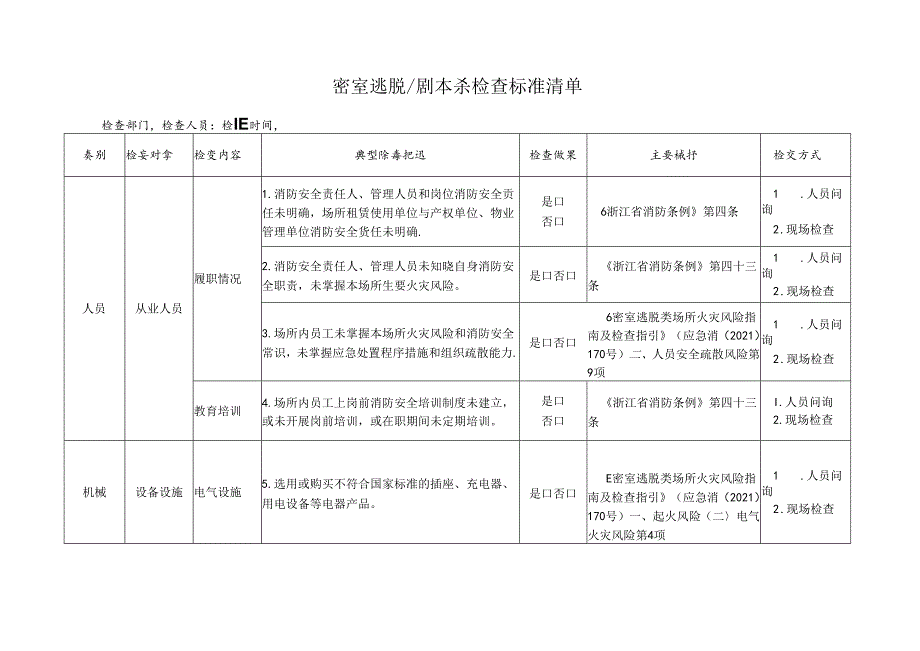 密室逃脱剧本杀消防检查标准清单.docx_第1页