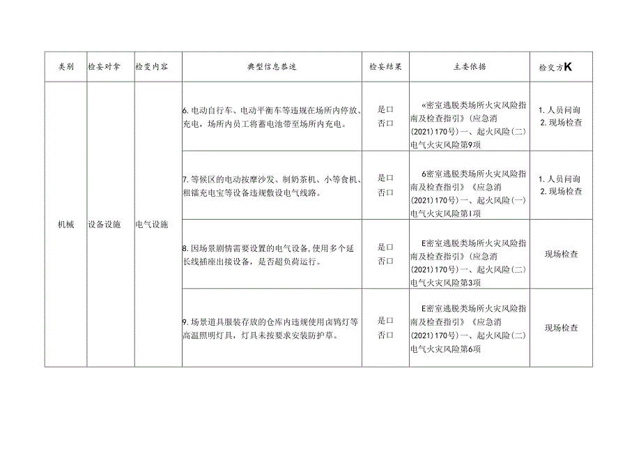 密室逃脱剧本杀消防检查标准清单.docx_第2页