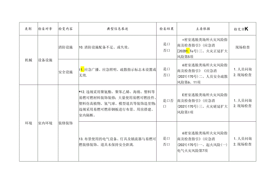 密室逃脱剧本杀消防检查标准清单.docx_第3页