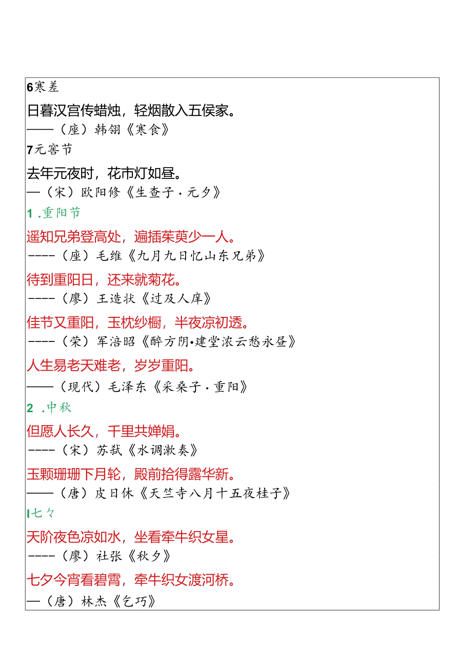 小学生必背【习俗佳节】诗词名句积累.docx_第2页