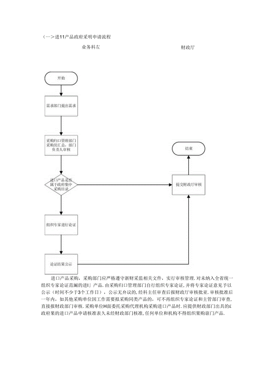 政府采购流程内控手册.docx_第2页