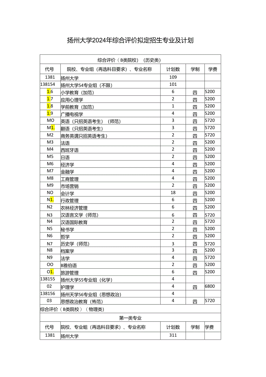 扬州大学2024年综合评价录取招生专业及计划.docx_第1页