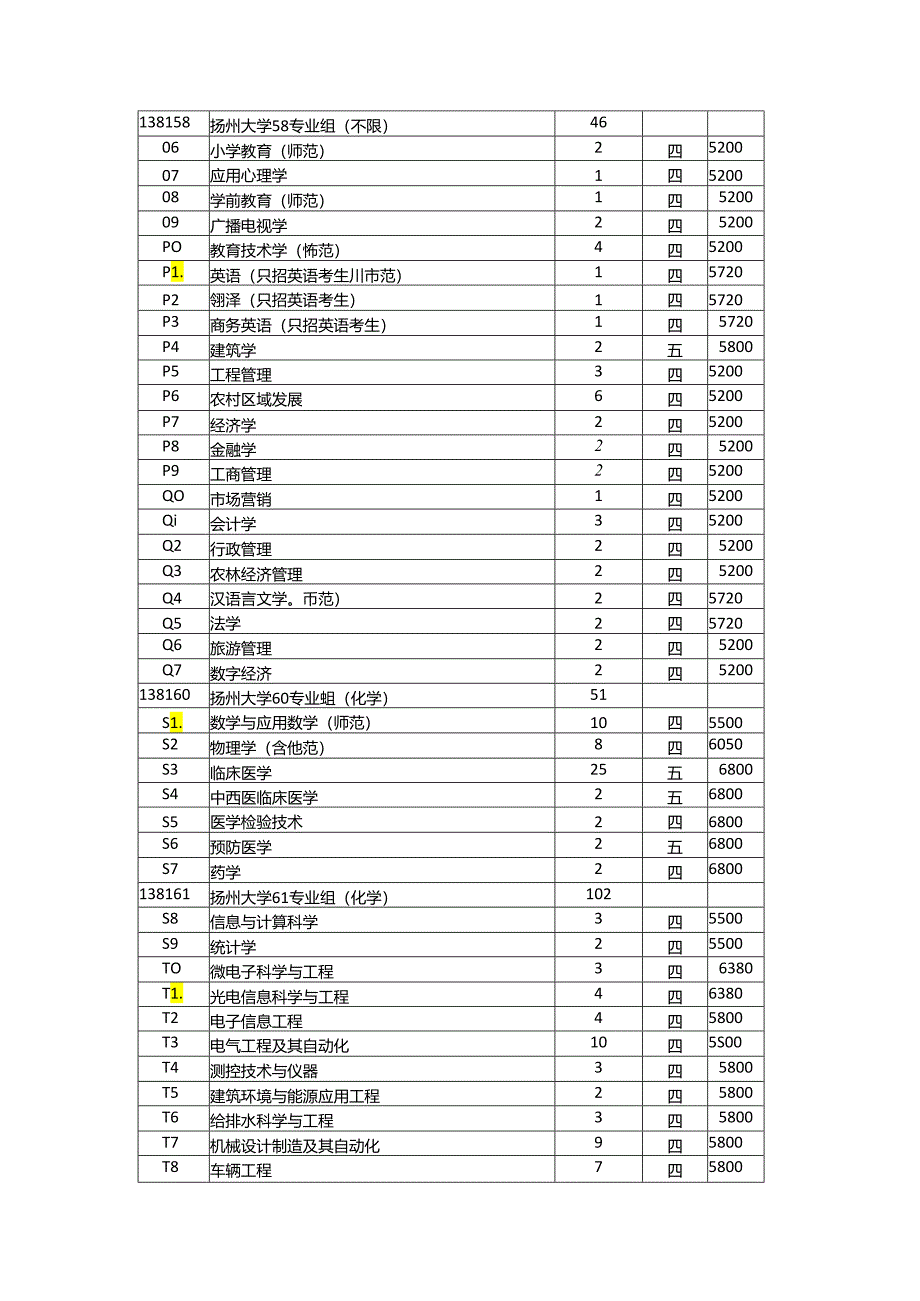 扬州大学2024年综合评价录取招生专业及计划.docx_第2页